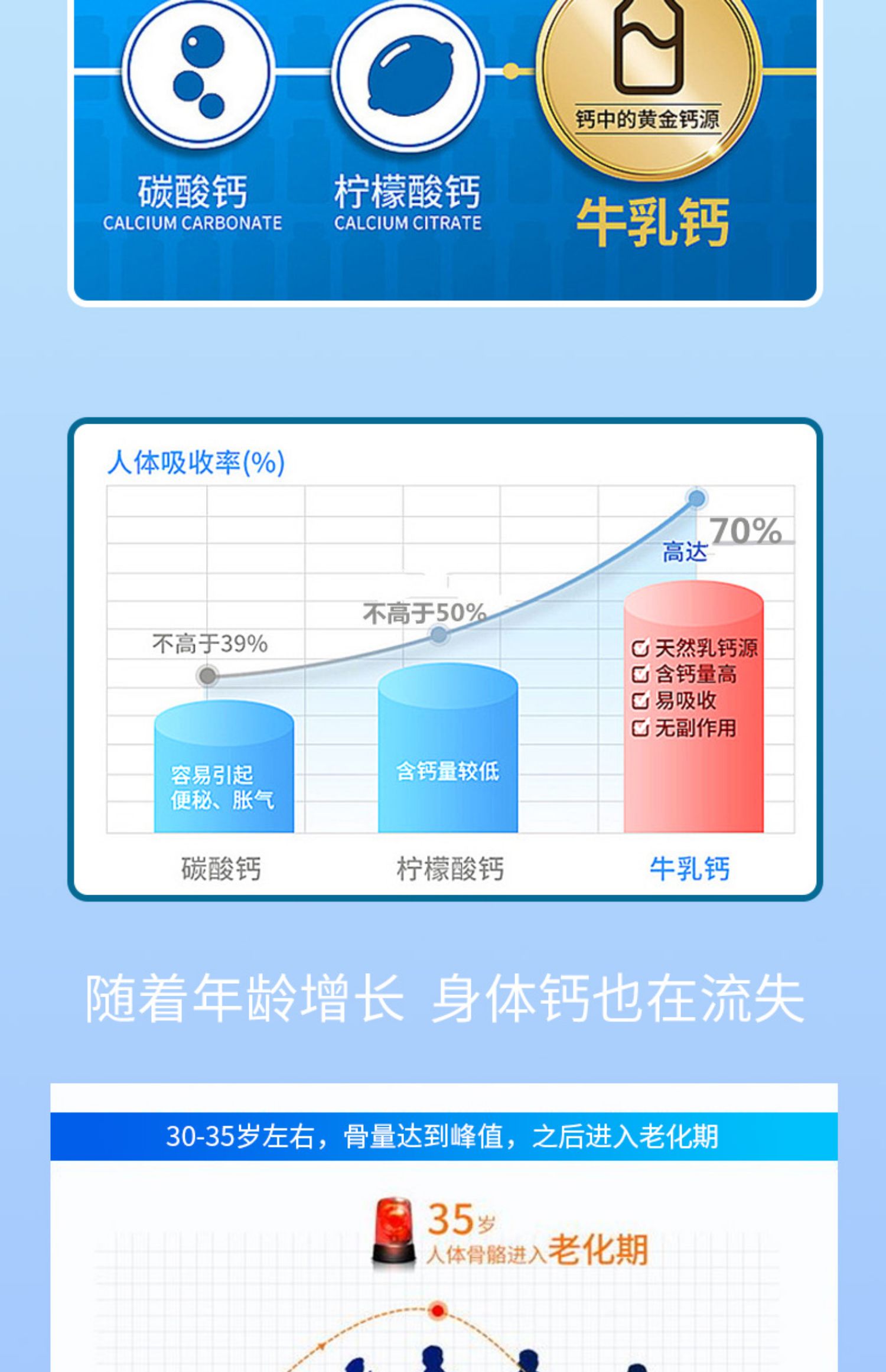 【拍一发三】御信堂维生素C咀嚼片