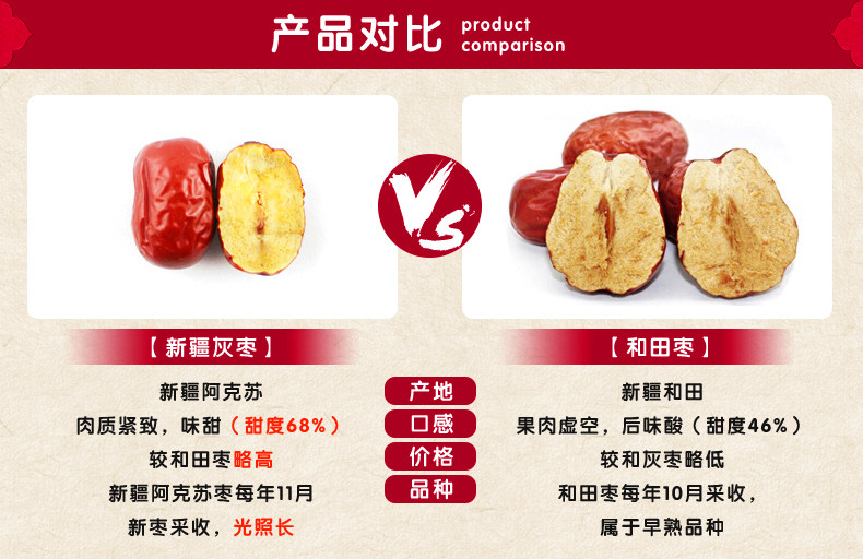 老枣农新疆特产大枣特级阿克苏红枣灰枣子50
