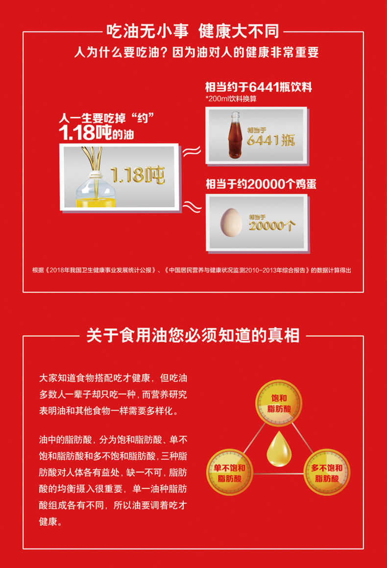 金龙鱼 0反式脂肪 1:1:1黄金比例调和油 900ml*2瓶 图10