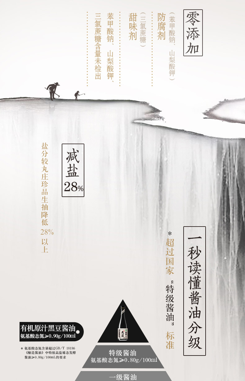安享好物 安享S级生抽-金龙鱼丸庄 有机 黑豆生抽 国标 