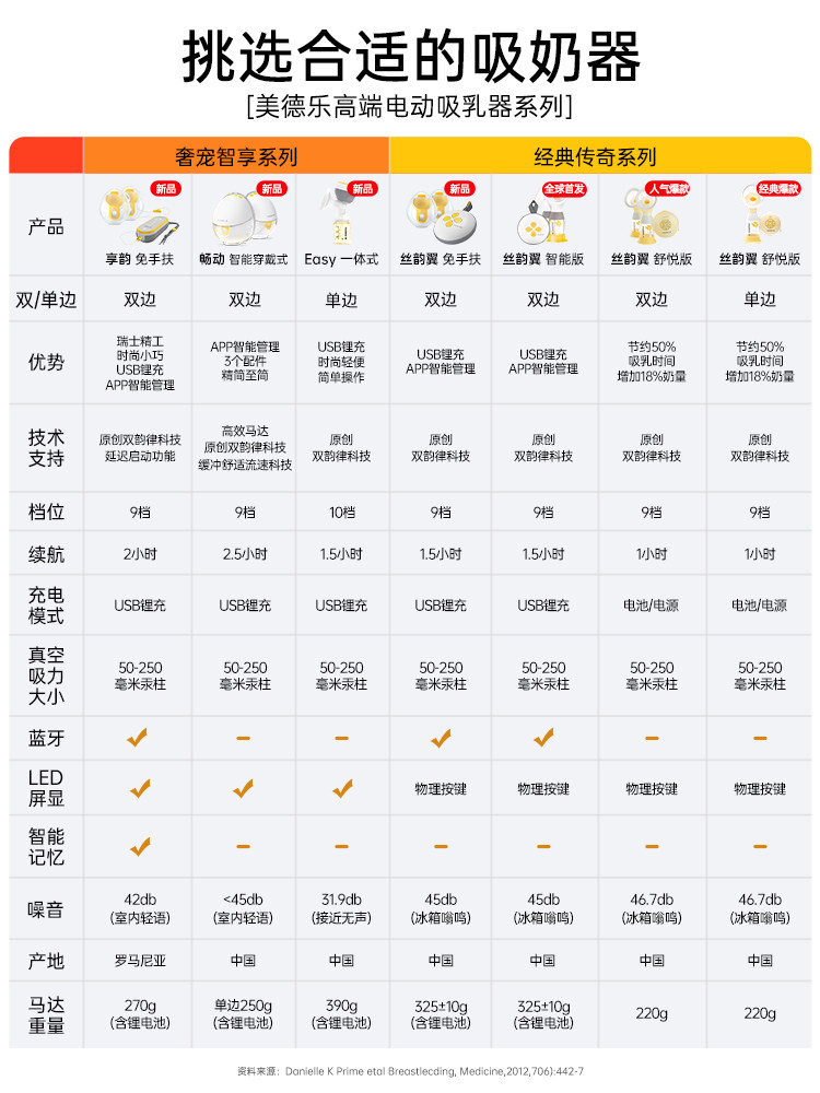 美德乐配件丝韵翼舒悦心韵免手扶吸奶器随心杯连接器护罩导管奶瓶 — 6
