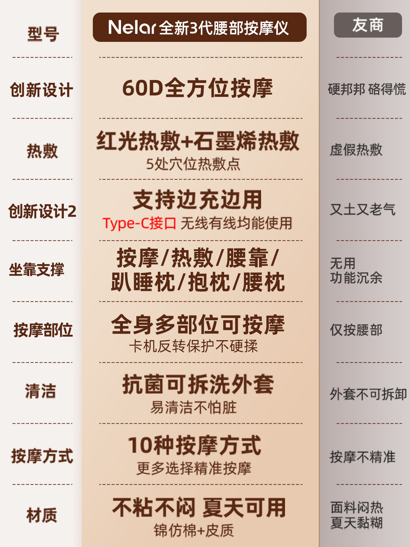 New Year's Gift, Annual Meeting Gift, New Year's Day Waist Massager, Waist Massager, Office Chair, Waist Support Back Massage Cushion