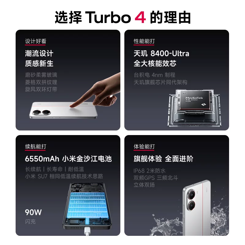 Xiaomi, MediaTek, мобильный телефон, аккумулятор, redmi, 6550mAh, большой аккумулятор, 5G, поддержка функций для всех сетевых стандартов связи