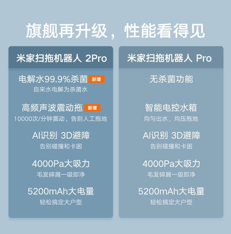 米家目前最顶级 2Pro 智能全自动扫拖一体 扫地机器人 图2