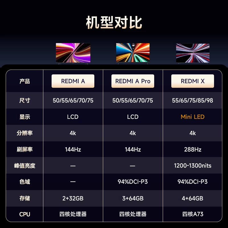 [Поддерживает купоны на потребление бытовой техники] REDMI X 2026 65-дюймовый Mini LED телевизор Redmi