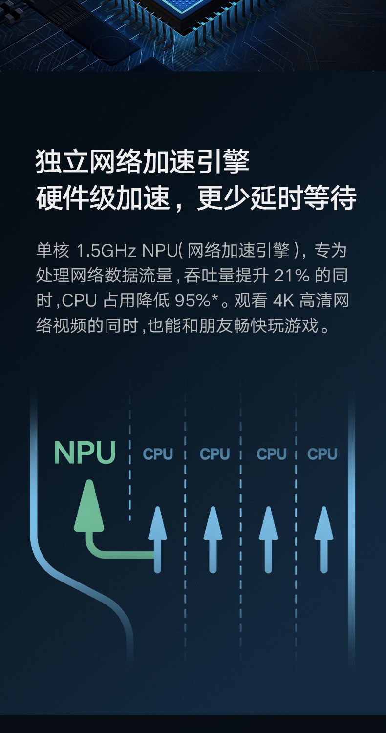 红米 AX5 WiFi 6 无线路由器 高通5核 图5