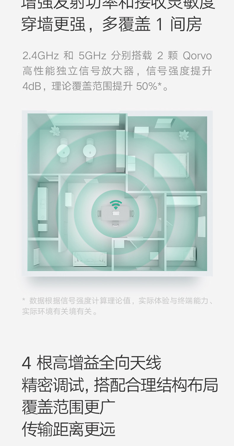 红米 AX5 WiFi 6 无线路由器 高通5核 图11