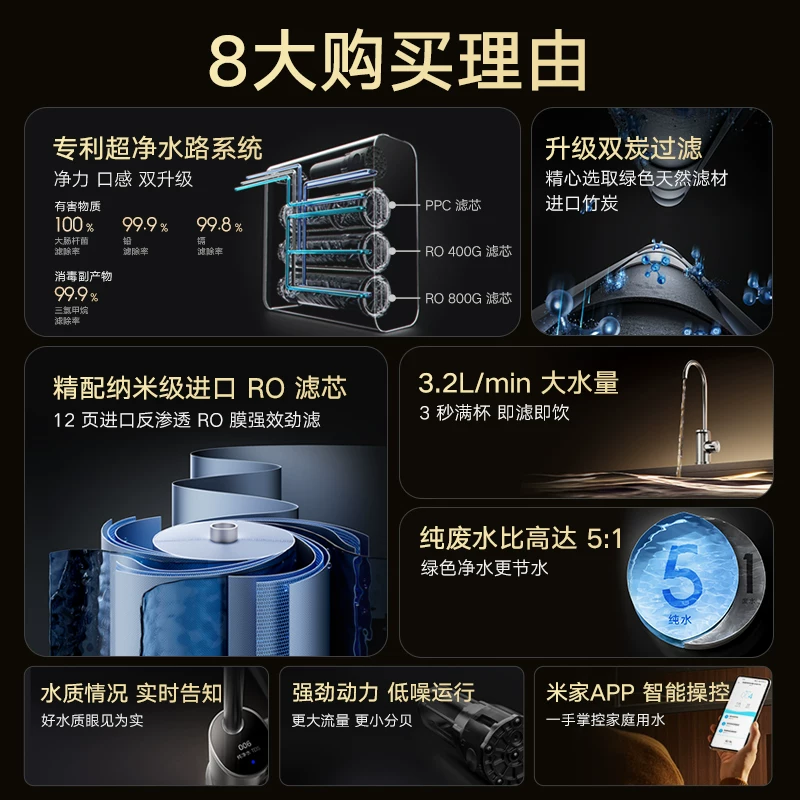 Система двойной фильтрации воды Xiaomi Mijia 1200GPro, прямой питьевой водопроводной кран