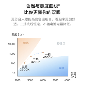 小米米家可充电式LED台灯卧室家用学生书桌床头灯轻巧便携无线超长续航