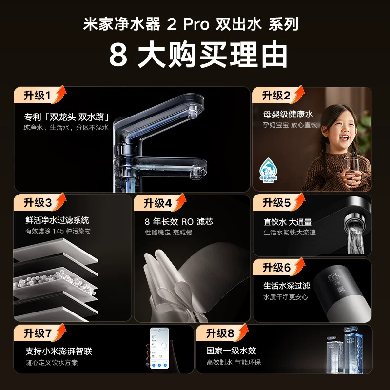 [Новый продукт] Официальный очиститель воды Xiaomi Mijia Water Purifier 2Pro с двойной разветвленной трубкой, домашняя прямого употребления питьевой аппарат для кухни, фильтрация воды из крана