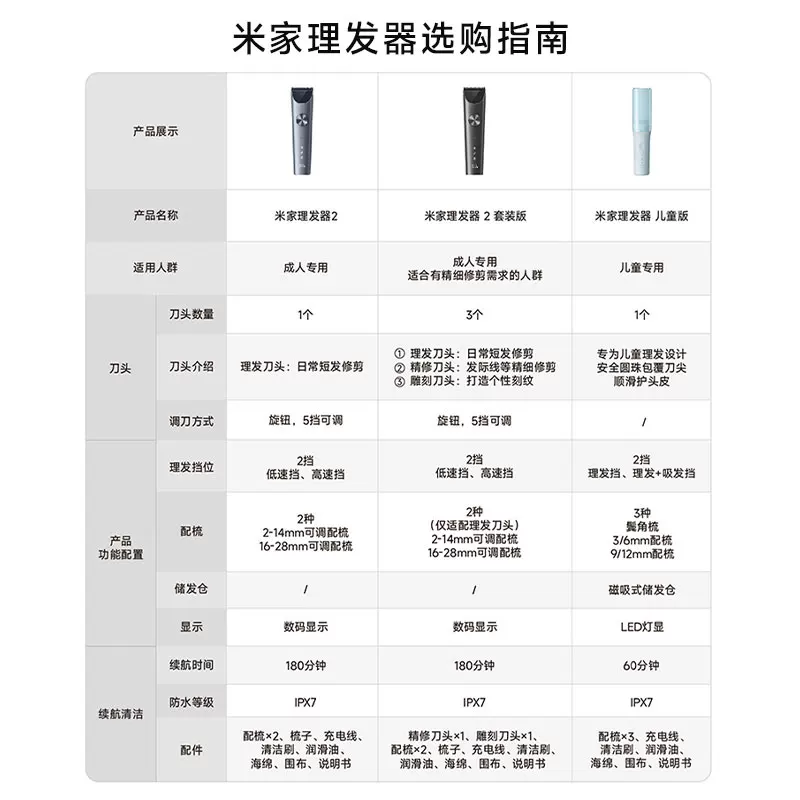 Официальный баннер Xiaomi Mijia Hair Clipper 2 набора домашний электрический стрижет для стрижки кончика и головы с масляной головой