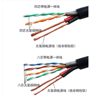 4 2 8 2 OUTDOOR HIGH DEFINITION INTERNET MONITORING NETWORK ROUTE WITH POWER INTEGRATED LINE OXYGEN-FREE COPPER COMPREHENSIVE LINE TWO-IN-ONE