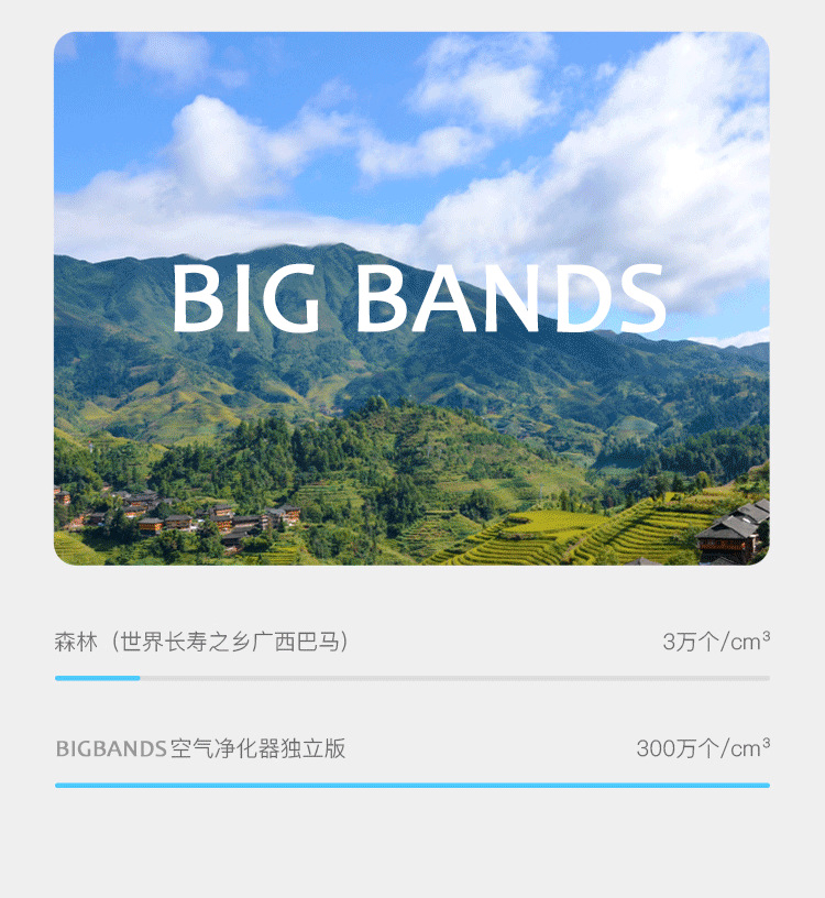 máy lọc không khí coway ap-1008ch	 Bigband Lightning Bear Ba thế hệ Máy lọc không khí trong xe hơi Gia đình Mini Bear Ion âm Ngoài khói thuốc lá Formaldehyd máy lọc không khí hàn quốc
