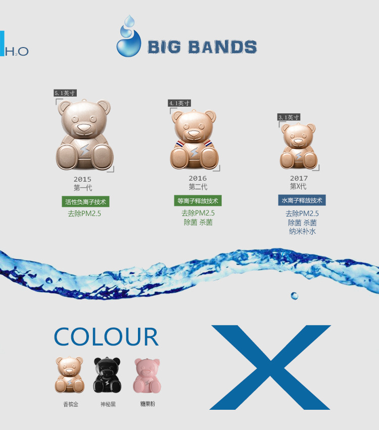 máy lọc không khí coway ap-1008ch	 Bigband Lightning Bear Ba thế hệ Máy lọc không khí trong xe hơi Gia đình Mini Bear Ion âm Ngoài khói thuốc lá Formaldehyd máy lọc không khí hàn quốc