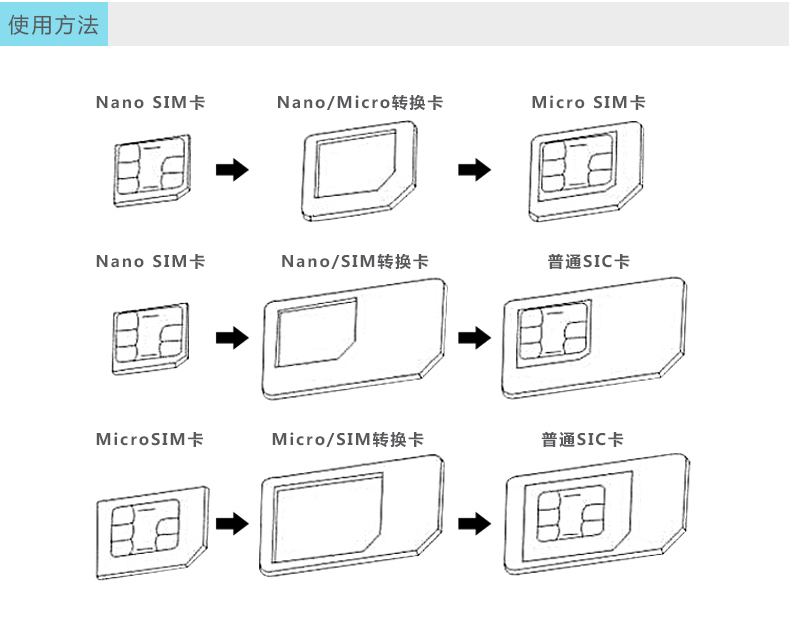 Adaptateur pour cartes SIM - Ref 312649 Image 6