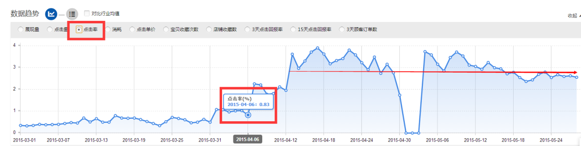 中老年妈妈装智钻全方位无死角优化