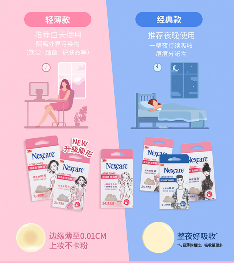 3M 耐适康 痘痘贴 36粒装（夜24+日12） 图3