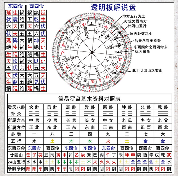 Китайский компас 精制简易八卦立极尺24二十四山透明板高精度绘图尺罗盘布局定位仪