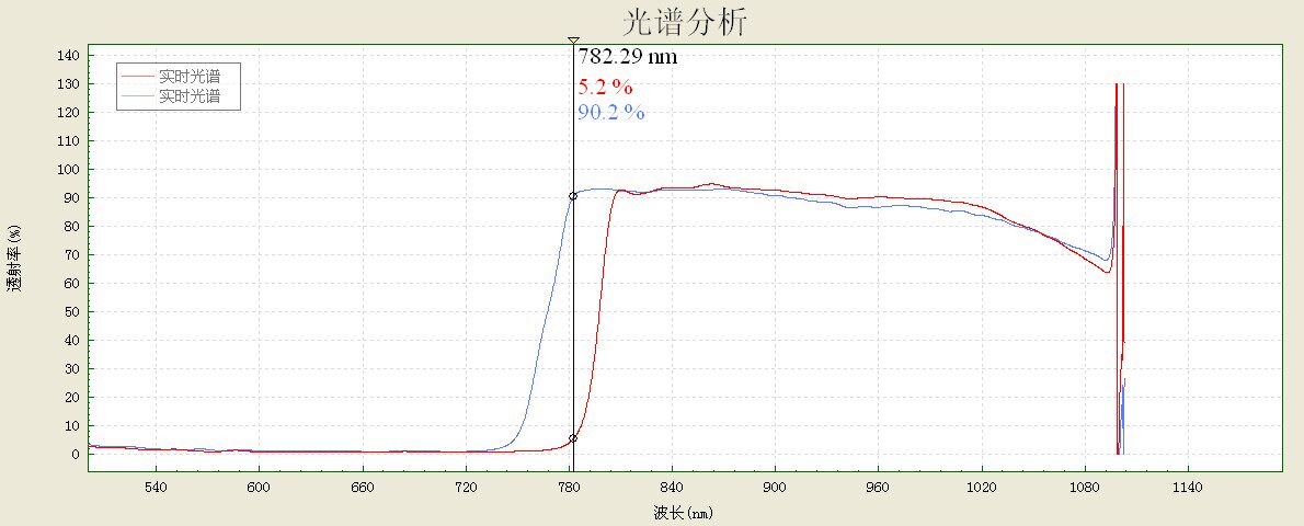 Long wave pass filter 800Nm 19*9 5*1 1