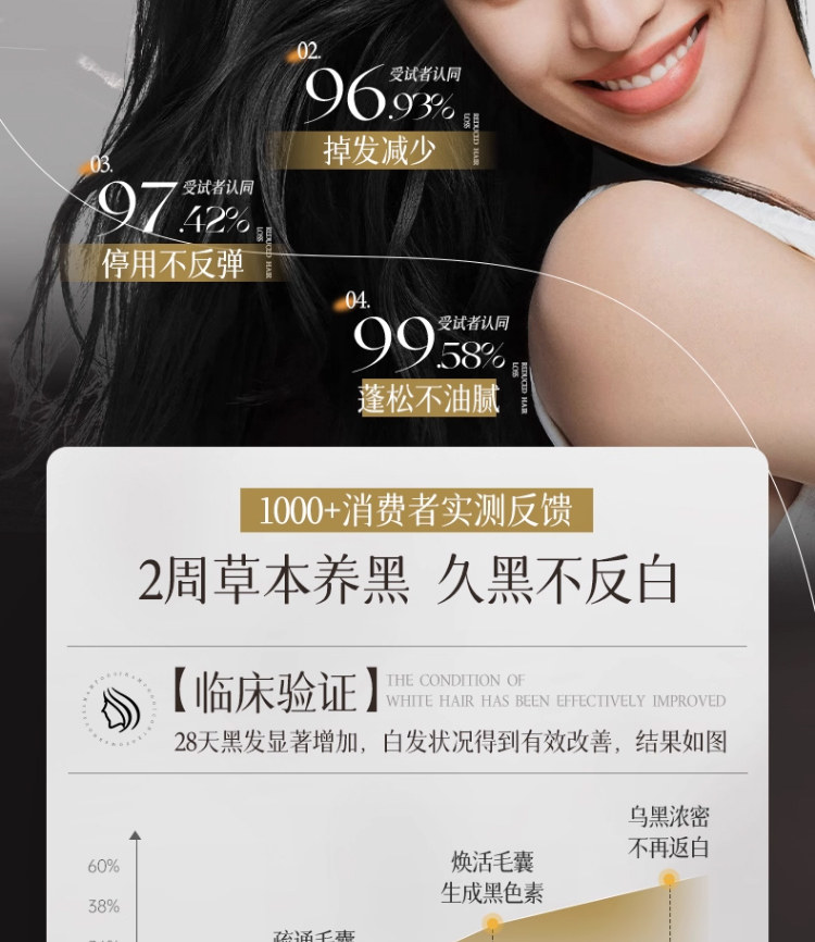 【中國直郵】 宏綠 何首烏洗髮皂 側柏葉黑靈芝洗頭餅中藥烏斯曼草五黑烏發手工皂 120g/盒