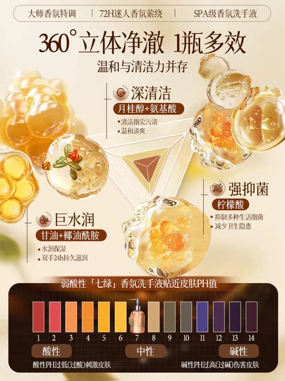 Fragrance Hand Sanitizer Glass Bottle Household Foam Sterilization and Disinfection Kidsren's Special High-End Fragrance Authentic Official Flagship Store