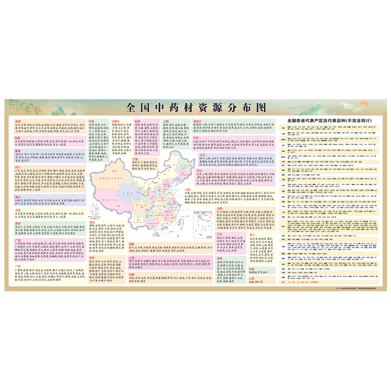 National Map of Chinese Herbal Medicine Resources Poster, Herbal Medicine Distribution Map Wall Sticker, Herbal Medicine Procurement and Wholesale Sticker