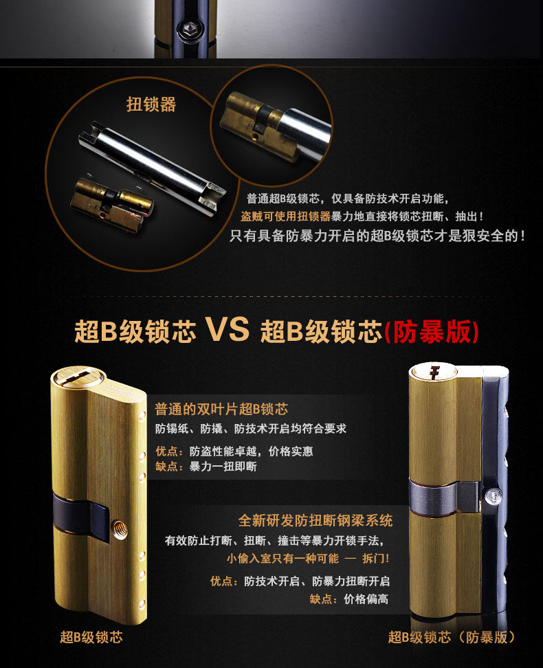 118 Super B Lock Core New Model_05.jpg