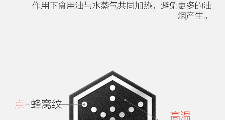 Ksise 304不锈钢蜂窝涂层炒锅 32cm 对标康巴赫级 全5分好评 图10