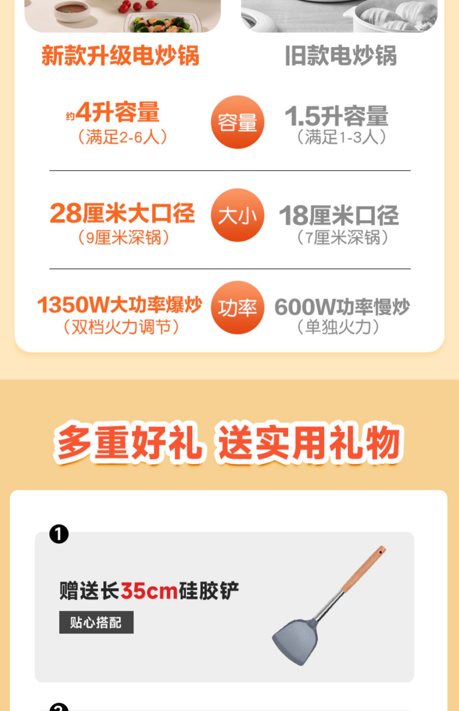 天际 DRG-J35CGAWZ 家用多功能一体电炒锅 4L 天猫优惠券折后￥99包邮（￥179-80）赠硅胶铲+百洁布