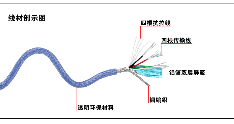 Accessoire USB - Ref 447902 Image 13