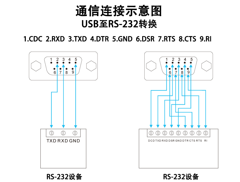 Accessoire USB - Ref 450586 Image 14