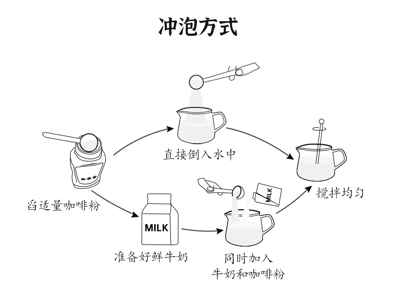 进口冻干速溶无蔗糖纯黑咖啡100g*1罐