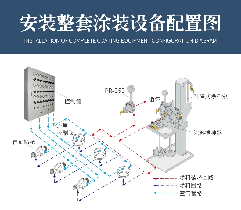 Rongchen cao nguyên tử hóa RC-999 dây chuyền lắp ráp vòi phun tự động chuyển động qua lại áp suất thấp súng phun sơn đường kính lớn súng phun máy phun sơn nước súng phun sơn total