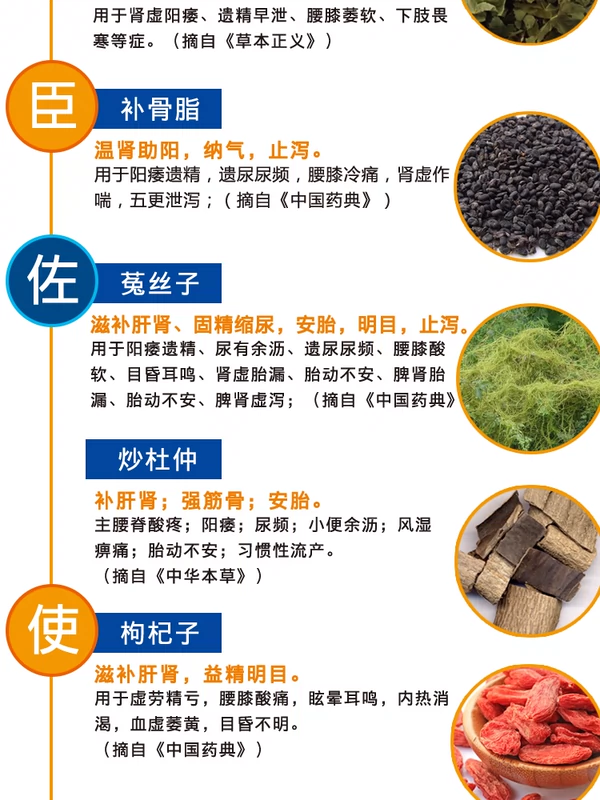 Lu Qiang Yi Yi Bao viên 0,3g / miếng * 100 viên ngày đêm chống mệt mỏi cho nam giới sản phẩm chăm sóc sức khỏe người lớn phải sản phẩm dinh dưỡng - Thực phẩm sức khỏe