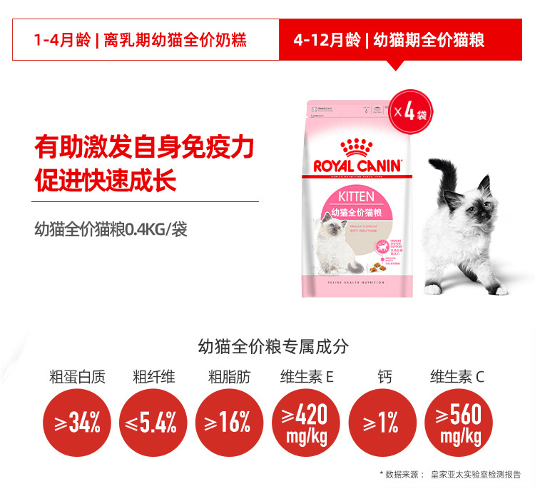 021猫咪最喜爱的猫粮"/
