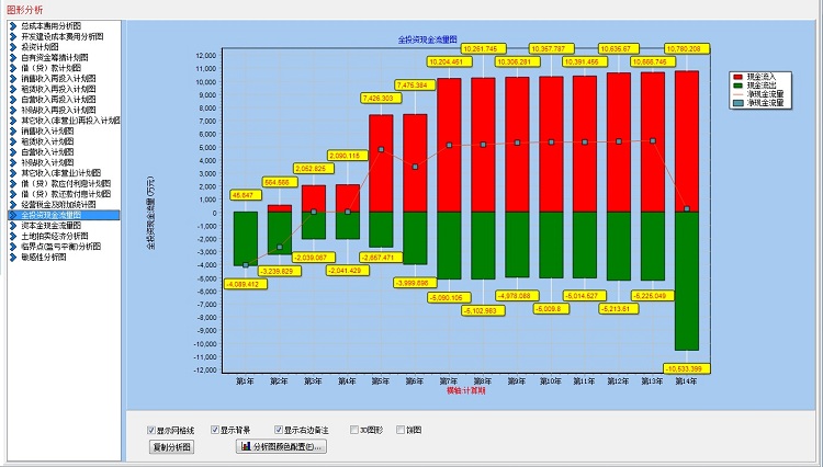 追日泛房地产项目全成本分析测估算和经济