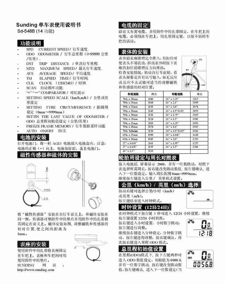 Tableau de bord vélo - Ref 2423982 Image 6