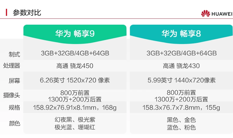 SF giảm thẳng 150 nhân dân tệ trả góp phiên bản 128g miễn phí Huawei / Huawei tận hưởng 9 điện thoại di động chính thức của cửa hàng trang web chính thức 9Plus Hãy tưởng tượng max / nova3i / 4 9s Điện thoại di động Huawei - Điện thoại di động