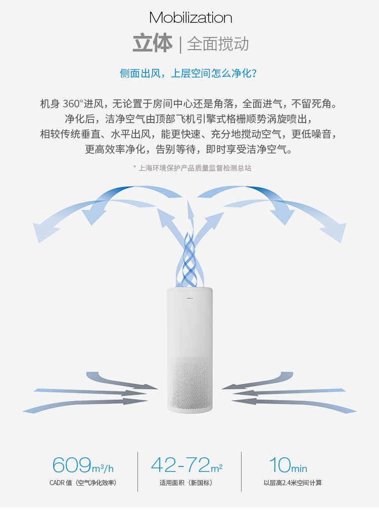 Máy lọc không khí LIFAair LA500V của Phần Lan bên cạnh bụi bẩn formogogogogen mầm bụi PM2.5 tăng cường máy lọc không khí kiêm quạt