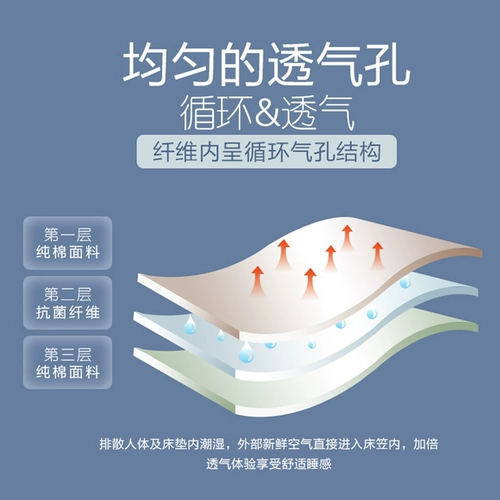 Хлопковая простыня, хлопковое покрывало, стеганый матрас, нескользящий защитный чехол, коллекция 2022