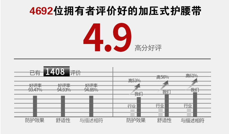 迈克达威运动护腰带男女健身篮球羽毛球透气束腰深蹲训练护具495R