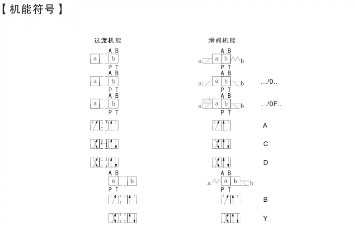 Van điện từ thủy lực 4WE6E 4WE6J 4WE6H 4WE6L 4WE6M 4WE6P 4WE6F 4WE6U