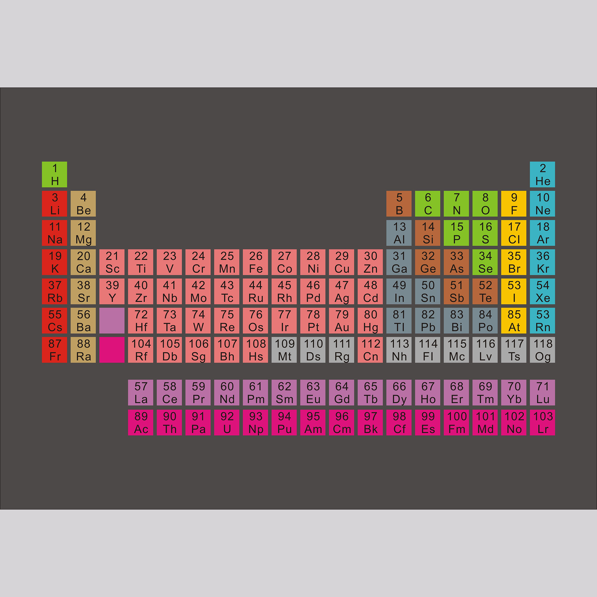 T07英文字母版化学元素周期表