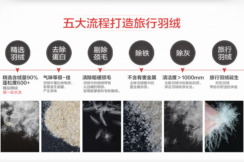 龙狮戴尔 LONSDALE  90%白鸭绒女士连帽羽绒服 图4