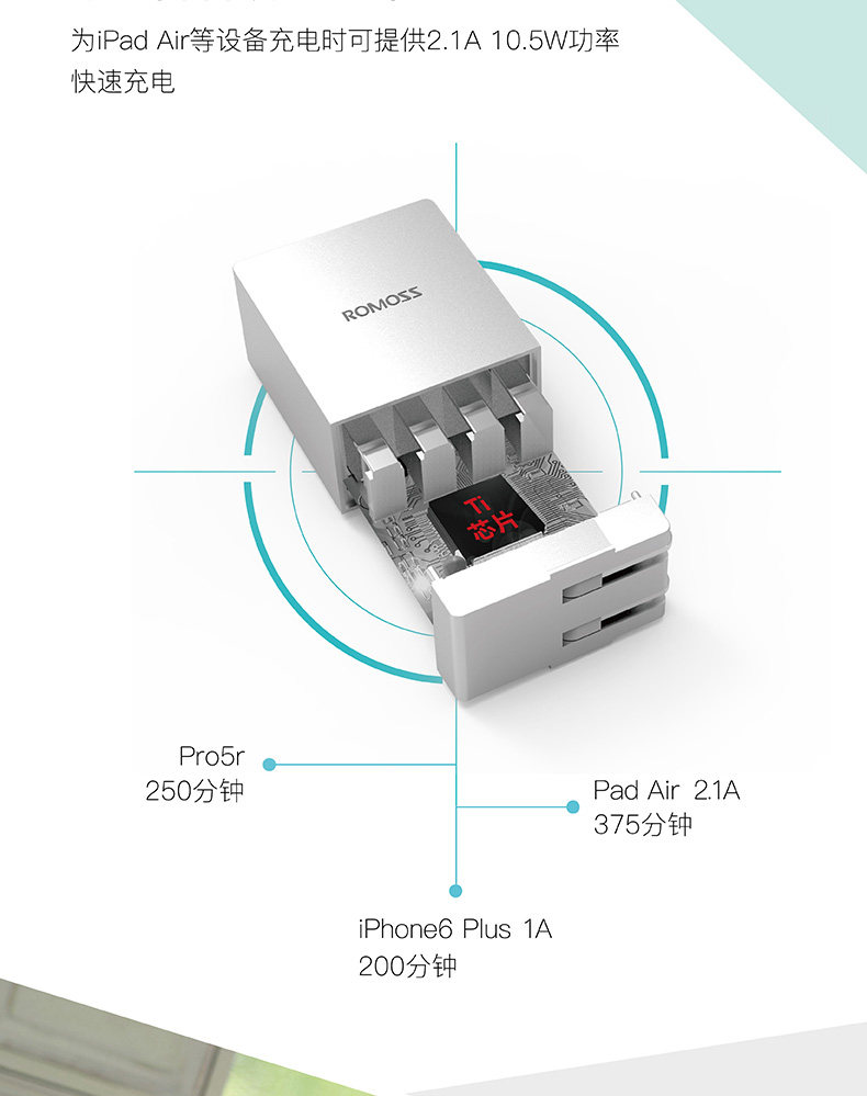 chargeur ROMOSS - Ref 1294352 Image 8