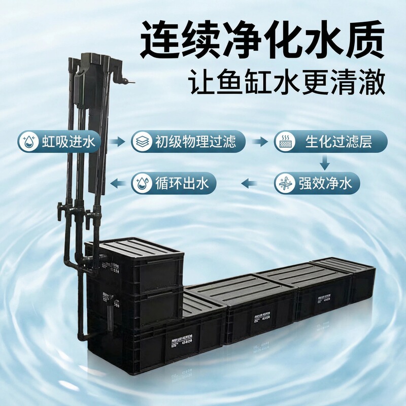 Fish Tank No-Drill Siphon Bottom Filter Circulation Box Marine Tank Filtration Equipment Includes Water Pump, Filter Cotton, and Filter Media Complete Set