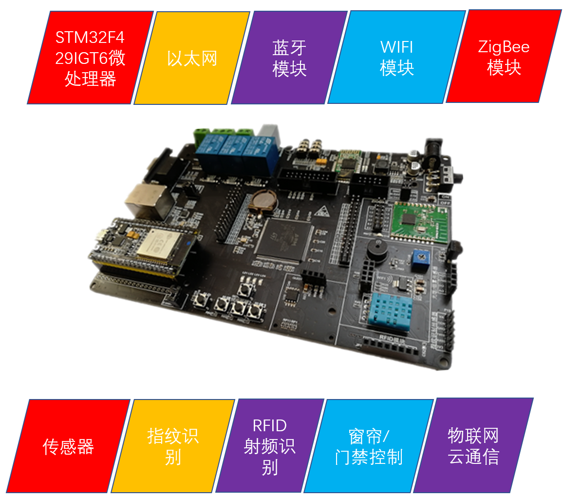Internet of things cloud sensing cloud communication STM32F4 development board WIFI Bluetooth ZigBee Ethernet RFID fingerprint