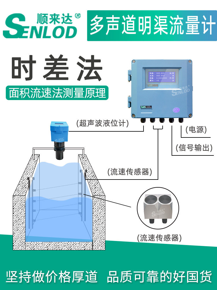 Shunlaida time difference method open channel flowmeter single and dual-channel ultrasonic channel channel river flow meter