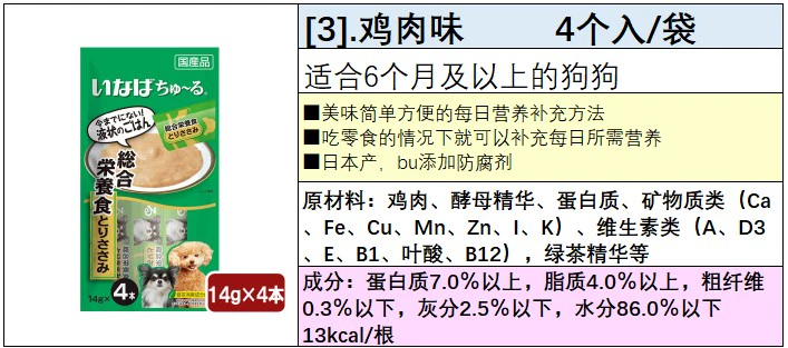 Chó cảnh Nhật Bản Bổ sung vitamin dinh dưỡng toàn diện Thịt gà Thịt bò Phô mai Thịt Bùn Thịt Đồ ăn vặt - Đồ ăn vặt cho chó