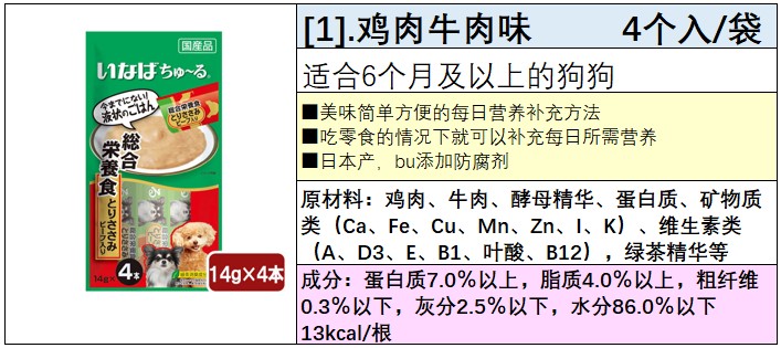 Chó cảnh Nhật Bản Bổ sung vitamin dinh dưỡng toàn diện Thịt gà Thịt bò Phô mai Thịt Bùn Thịt Đồ ăn vặt - Đồ ăn vặt cho chó thức ăn cho thú cưng